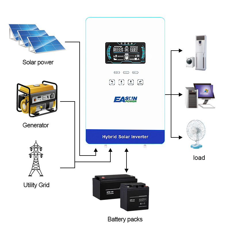 EASUN POWER 4KW Inverter 110V  - огляд і ціна Drone Solar Charger