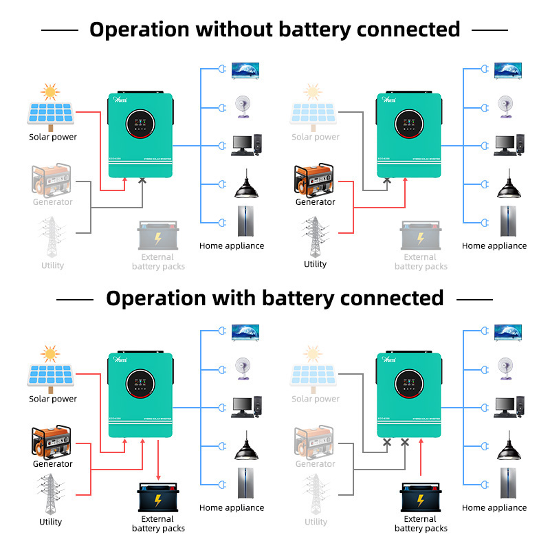 1KW 1.6KW 3KW 6.2KW 10KW 12V 2 - огляд і ціна Drone Solar Charger